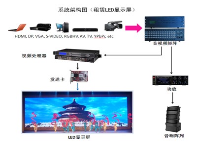 舞台租赁LED显示屏解决方案特点